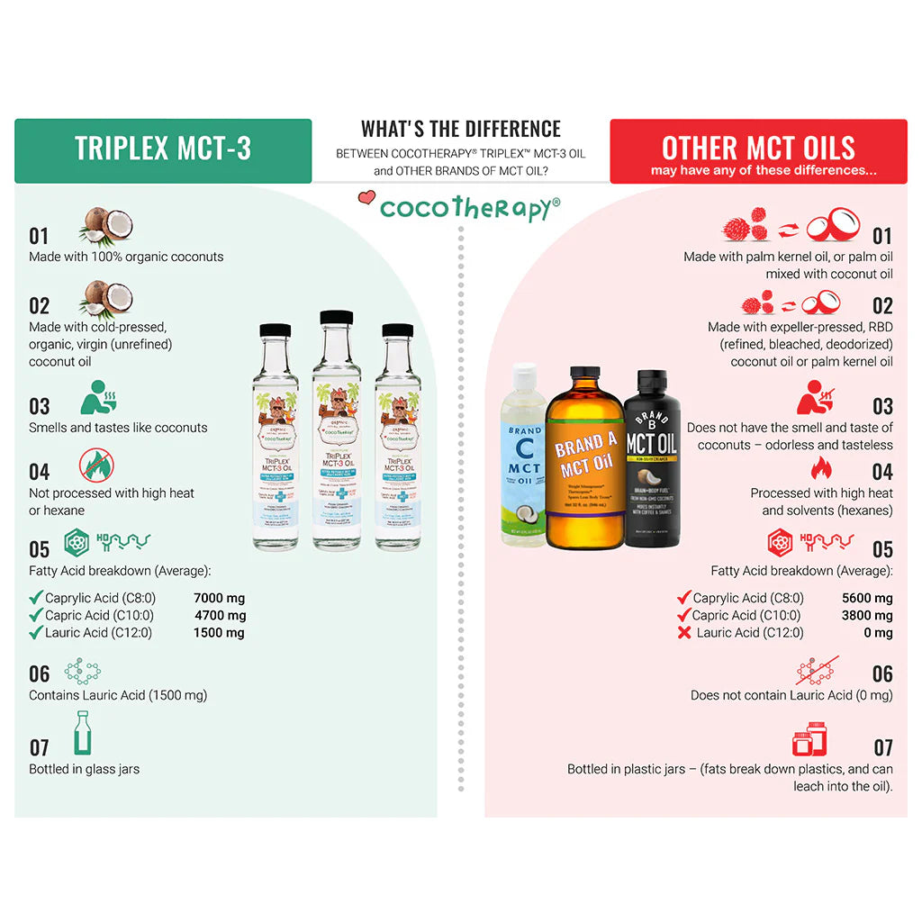 TriPlex™ MCT-3 Oil