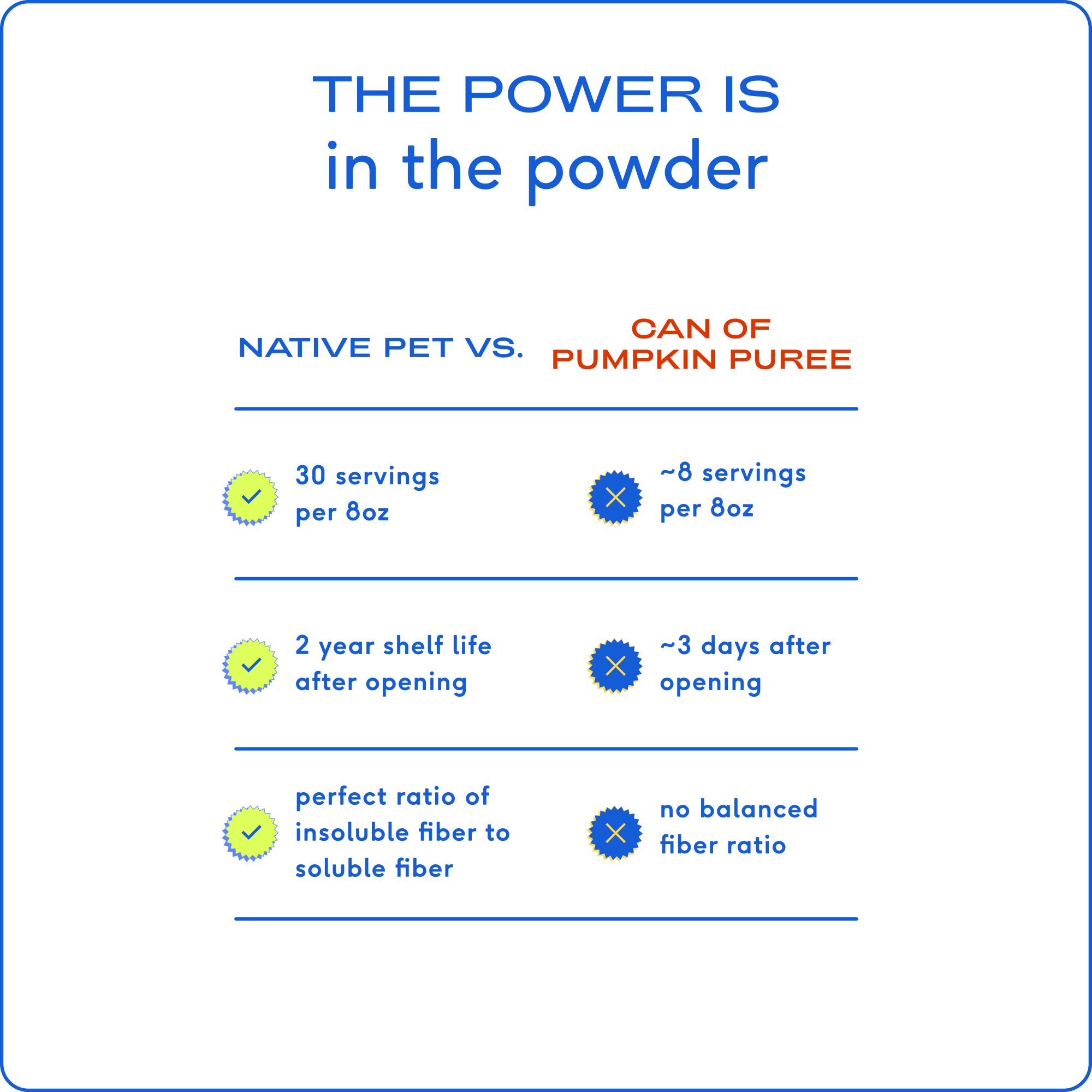 Pumpkin Powder