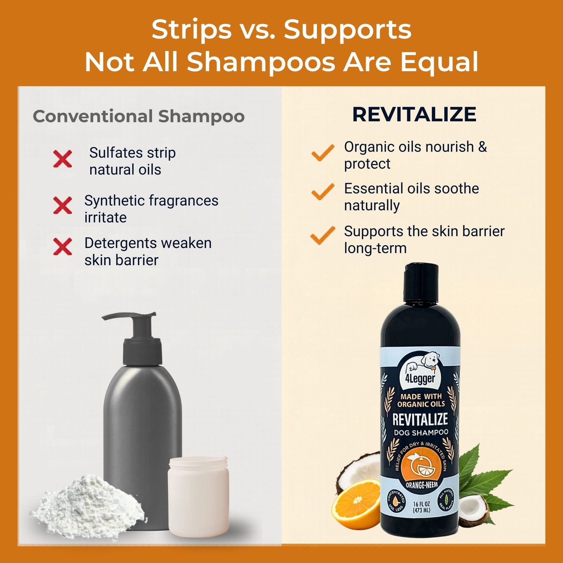 REVITALIZE - Organic Neem Dog Shampoo w/ Sweet Orange Essential Oil
