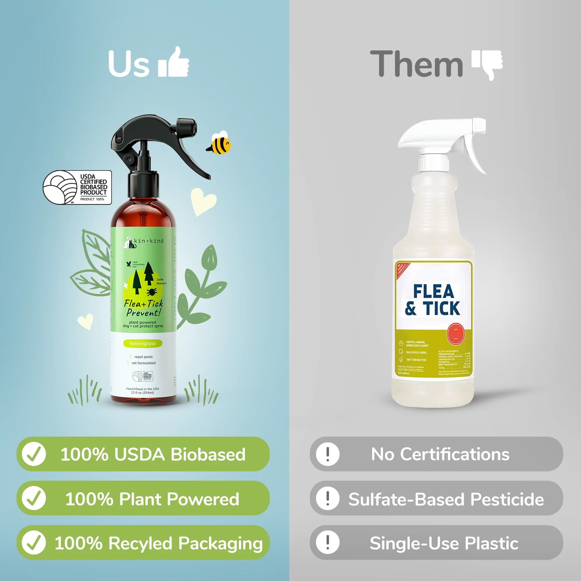 Flea |Tick Protect Spray (Lavender)