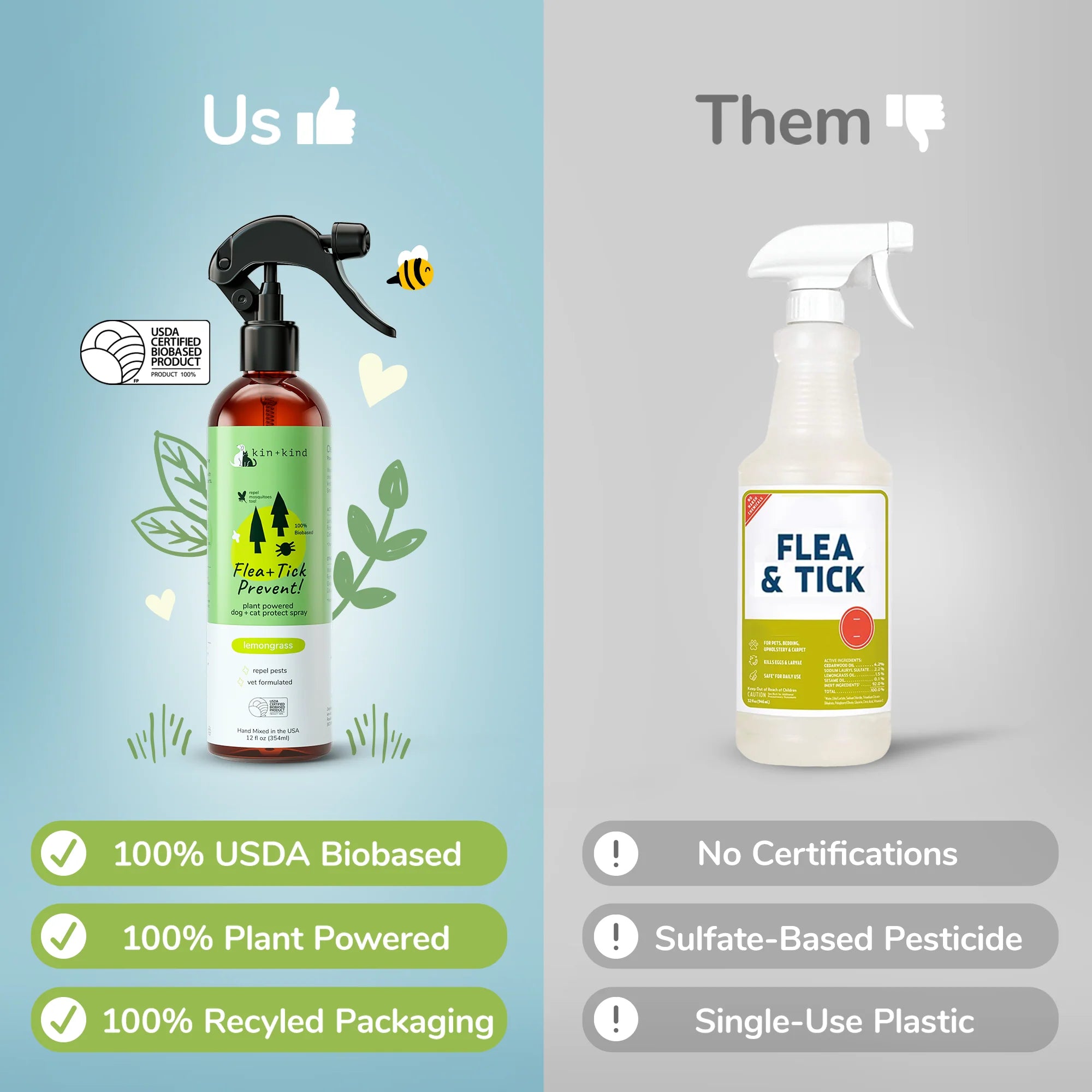 Flea/Tick Lavender Protect Spray